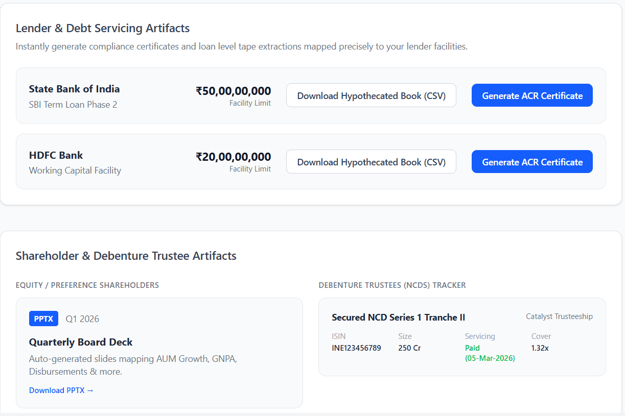 Analytics Dashboard