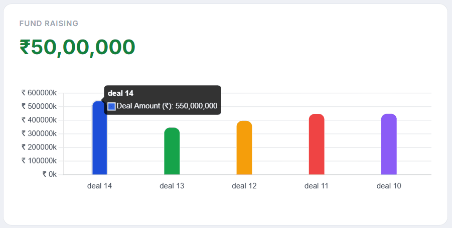 Dashboard preview